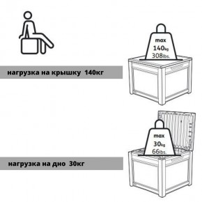 Квадратный сундук Cube Rattan 208 л в Новоуральске - novouralsk.ok-mebel.com | фото 6
