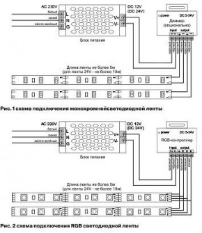 Лента светодиодная Maytoni Led strip 10106 в Новоуральске - novouralsk.ok-mebel.com | фото 3