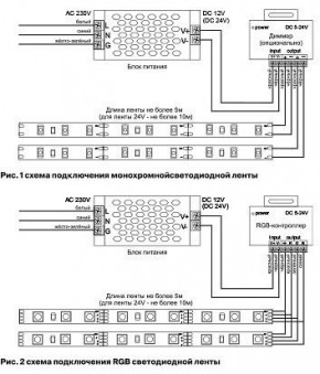 Лента светодиодная Maytoni Led strip 10127 в Новоуральске - novouralsk.ok-mebel.com | фото 3