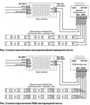 Лента светодиодная Maytoni Led strip 10133 в Новоуральске - novouralsk.ok-mebel.com | фото 3