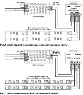 Лента светодиодная Maytoni Led strip 10172 в Новоуральске - novouralsk.ok-mebel.com | фото 3