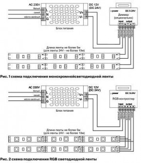 Лента светодиодная Maytoni Led strip 10175 в Новоуральске - novouralsk.ok-mebel.com | фото 3