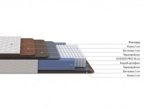 PROxSON Матрас Balance Double F (Ткань Синтетический жаккард) 80x200 в Новоуральске - novouralsk.ok-mebel.com | фото 2