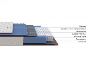 PROxSON Матрас Balance Duo M/S (Ткань Синтетический жаккард) 180x195 в Новоуральске - novouralsk.ok-mebel.com | фото 2