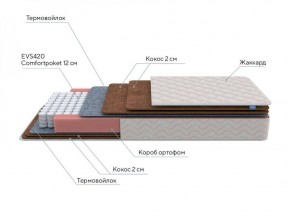 PROxSON Матрас Base F (Ткань Синтетический жаккард) 120x195 в Новоуральске - novouralsk.ok-mebel.com | фото 7