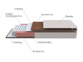 PROxSON Матрас Base M Roll (Ткань Синтетический жаккард) 140x200 в Новоуральске - novouralsk.ok-mebel.com | фото 7