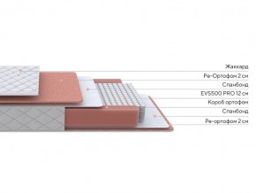 PROxSON Матрас Base M (Ткань Синтетический жаккард) 140x190 в Новоуральске - novouralsk.ok-mebel.com | фото 2