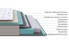 PROxSON Матрас Elysium Soft (Трикотаж Spiral-RT) 90x190 в Новоуральске - novouralsk.ok-mebel.com | фото 10