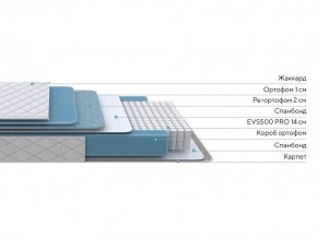 PROxSON Матрас FIRST 500 Flat M (Ткань Синтетический жаккард) 90x190 в Новоуральске - novouralsk.ok-mebel.com | фото