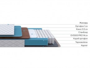 PROxSON Матрас FIRST Cocos Flat M (Ткань Синтетический жаккард) 160x190 в Новоуральске - novouralsk.ok-mebel.com | фото 3