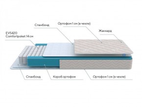 PROxSON Матрас FIRST M (Синтетический жаккард) 140x200 в Новоуральске - novouralsk.ok-mebel.com | фото 6