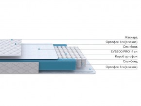 PROxSON Матрас FIRST M (Синтетический жаккард) 80x200 в Новоуральске - novouralsk.ok-mebel.com | фото 2