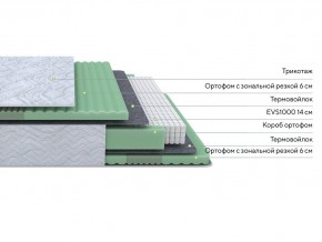 PROxSON Матрас Green Comfort M (Tricotage Dream) 180x200 в Новоуральске - novouralsk.ok-mebel.com | фото 2