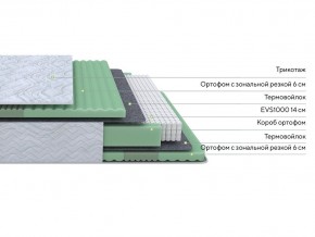 PROxSON Матрас Green Comfort M (Tricotage Dream) 80x195 в Новоуральске - novouralsk.ok-mebel.com | фото 2