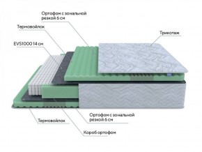 PROxSON Матрас Green Comfort M (Tricotage Dream) 120x195 в Новоуральске - novouralsk.ok-mebel.com | фото 7