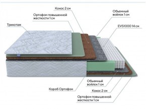 PROxSON Матрас Green Extra F (Tricotage Dream) 120x190 в Новоуральске - novouralsk.ok-mebel.com | фото 7