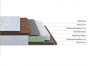 PROxSON Матрас Green F (Tricotage Dream) 90x210 в Новоуральске - novouralsk.ok-mebel.com | фото 2