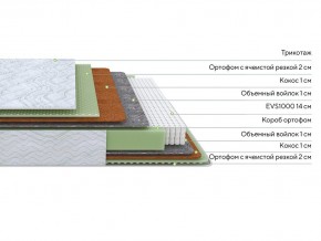 PROxSON Матрас Green M (Tricotage Dream) 120x200 в Новоуральске - novouralsk.ok-mebel.com | фото 2