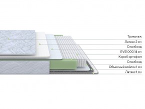 PROxSON Матрас Green S (Tricotage Dream) 120x190 в Новоуральске - novouralsk.ok-mebel.com | фото 2