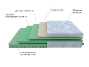 PROxSON Матрас Motion Memo Flex S (Motion Dream) 120x195 в Новоуральске - novouralsk.ok-mebel.com | фото 17