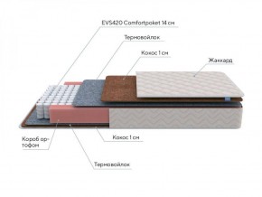 PROxSON Матрас Standart F (Ткань Синтетический жаккард) 160x195 в Новоуральске - novouralsk.ok-mebel.com | фото 7