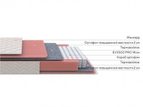 PROxSON Матрас Standart M Roll (Ткань Жаккард) 120x200 в Новоуральске - novouralsk.ok-mebel.com | фото 2