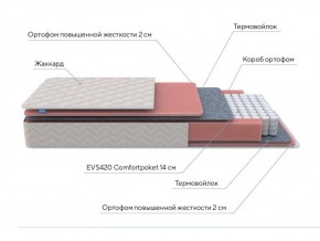 PROxSON Матрас Standart M (Ткань Жаккард) 120x200 в Новоуральске - novouralsk.ok-mebel.com | фото 7